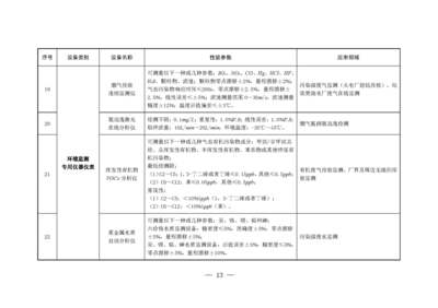 财税 [2017] 71号 节能节水和环境保护专用设备企业所得税优惠目录(2017年版)